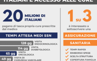 Assicurazione sanitaria avvocati: perché farla? Alcuni dati sull'accesso alle cure