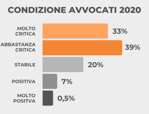 Redditi avvocati, impatto Covid e prospettive future