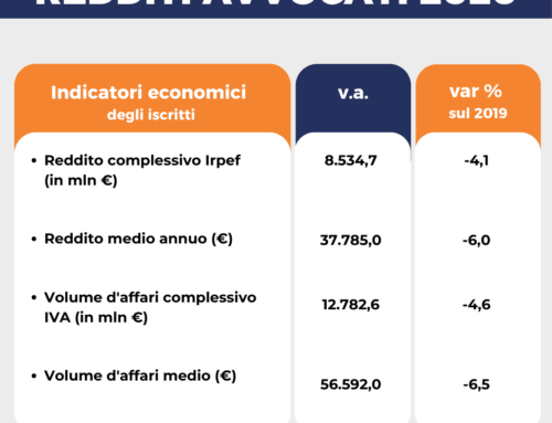 Redditi avvocati 2020: quanto guadagna un avvocato in Italia?