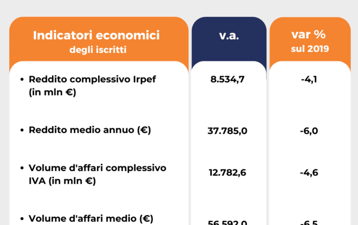 Redditi avvocati 2020 in Italia: un trend ancora negativo